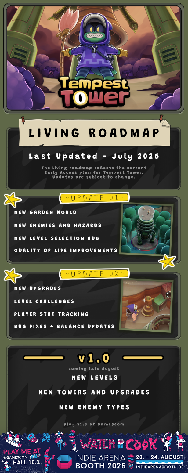 Tempest Tower Roadmap for 1.0